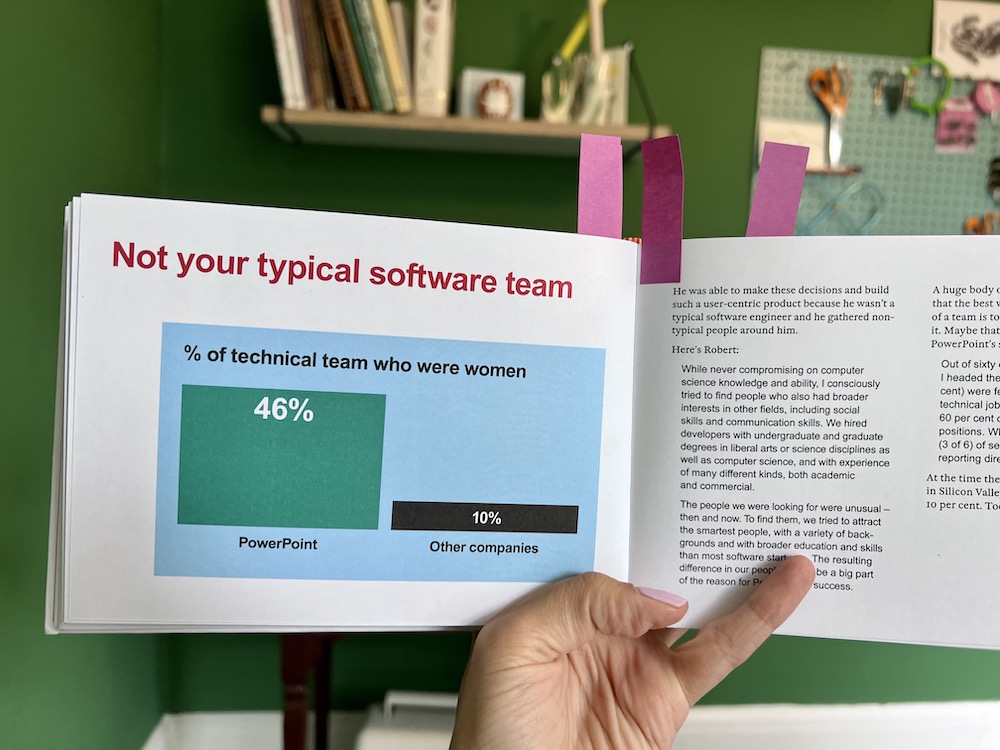 The page showing the number of women working on the team